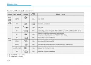 Hyundai-i20-II-2-manuale-del-proprietario page 480 min