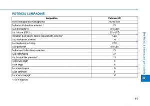 Hyundai-i20-II-2-manuale-del-proprietario page 515 min