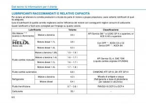 Hyundai-i20-II-2-manuale-del-proprietario page 518 min