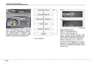 Hyundai-i20-I-1-omistajan-kasikirja page 125 min