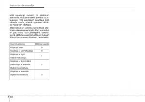 Hyundai-i20-I-1-omistajan-kasikirja page 133 min