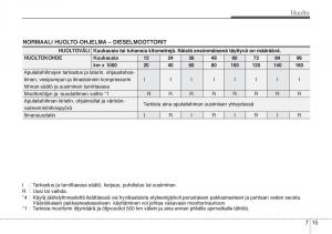 Hyundai-i20-I-1-omistajan-kasikirja page 308 min