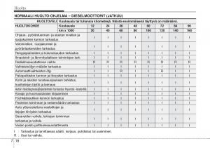 Hyundai-i20-I-1-omistajan-kasikirja page 311 min