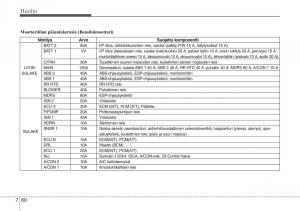 Hyundai-i20-I-1-omistajan-kasikirja page 353 min