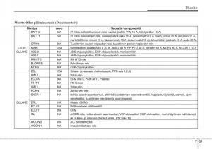 Hyundai-i20-I-1-omistajan-kasikirja page 354 min