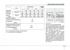 Hyundai-i20-I-1-handleiding page 240 min