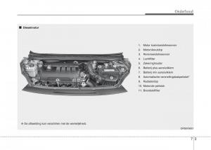 Hyundai-i20-I-1-handleiding page 280 min