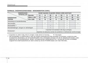 Hyundai-i20-I-1-handleiding page 287 min