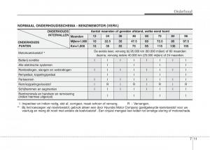 Hyundai-i20-I-1-handleiding page 288 min