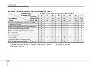 Hyundai-i20-I-1-handleiding page 289 min