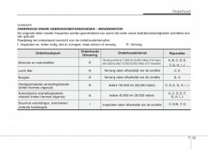 Hyundai-i20-I-1-handleiding page 290 min