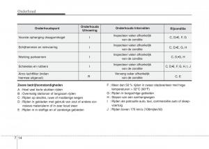 Hyundai-i20-I-1-handleiding page 291 min