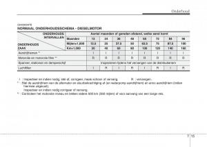 Hyundai-i20-I-1-handleiding page 292 min