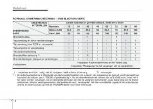 Hyundai-i20-I-1-handleiding page 293 min