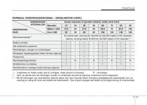 Hyundai-i20-I-1-handleiding page 294 min