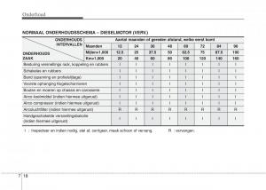 Hyundai-i20-I-1-handleiding page 295 min