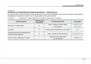 Hyundai-i20-I-1-handleiding page 296 min