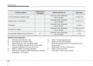 Hyundai-i20-I-1-handleiding page 297 min