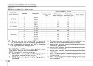 Hyundai-i20-I-1-handleiding page 52 min