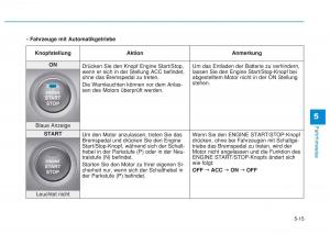 Hyundai-i20-II-2-Handbuch page 299 min