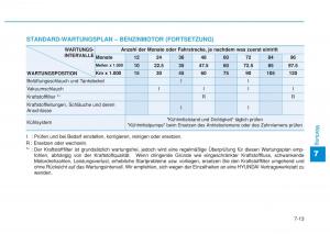 Hyundai-i20-II-2-Handbuch page 414 min