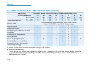 Hyundai-i20-II-2-Handbuch page 415 min