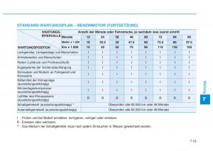 Hyundai-i20-II-2-Handbuch page 416 min