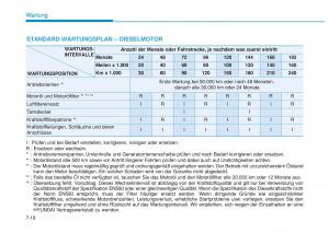 Hyundai-i20-II-2-Handbuch page 419 min