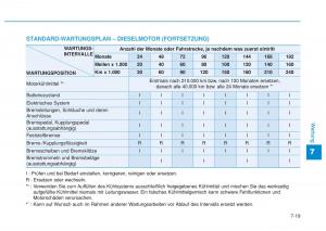 Hyundai-i20-II-2-Handbuch page 420 min