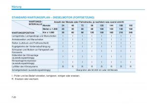 Hyundai-i20-II-2-Handbuch page 421 min