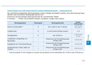 Hyundai-i20-II-2-Handbuch page 422 min