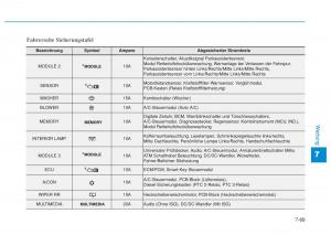 Hyundai-i20-II-2-Handbuch page 470 min