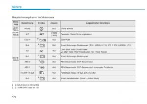 Hyundai-i20-II-2-Handbuch page 473 min