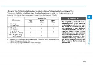 Hyundai-i20-II-2-Handbuch page 67 min