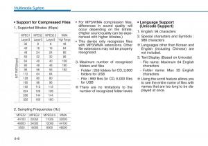 Hyundai-i20-II-2-owners-manual page 204 min