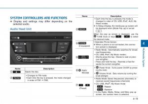 Hyundai-i20-II-2-owners-manual page 215 min