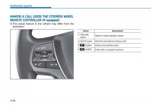 Hyundai-i20-II-2-owners-manual page 260 min