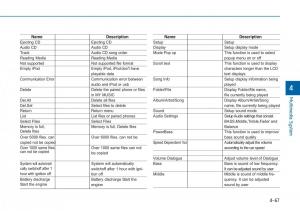 Hyundai-i20-II-2-owners-manual page 263 min