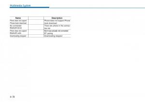 Hyundai-i20-II-2-owners-manual page 266 min