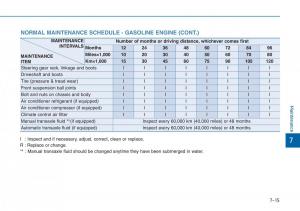 Hyundai-i20-II-2-owners-manual page 346 min