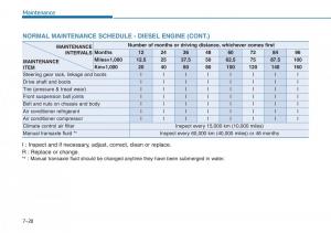 Hyundai-i20-II-2-owners-manual page 351 min