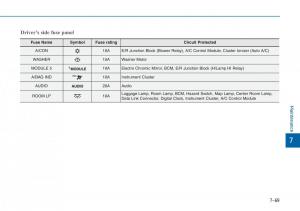 Hyundai-i20-II-2-owners-manual page 400 min