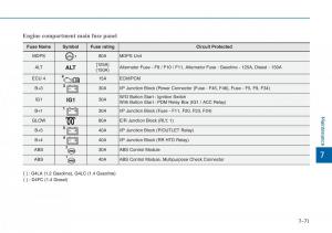 Hyundai-i20-II-2-owners-manual page 402 min