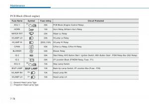 Hyundai-i20-II-2-owners-manual page 405 min