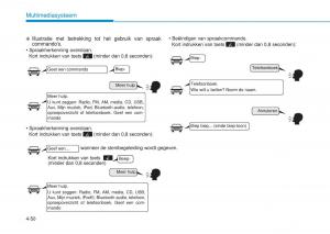 Hyundai-i20-II-2-handleiding page 278 min