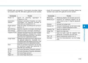 Hyundai-i20-II-2-handleiding page 281 min