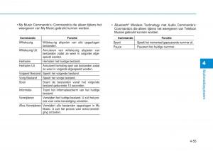 Hyundai-i20-II-2-handleiding page 283 min