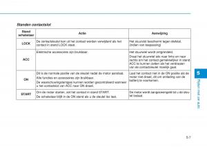 Hyundai-i20-II-2-handleiding page 291 min