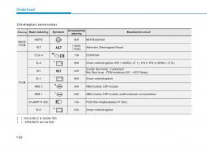 Hyundai-i20-II-2-handleiding page 462 min