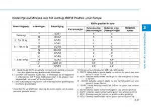 Hyundai-i20-II-2-handleiding page 65 min